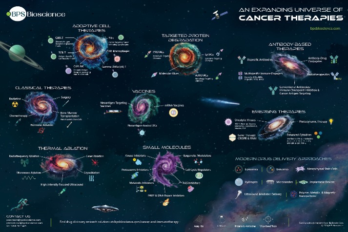 An Expanding Universe of Cancer Therapies 2024